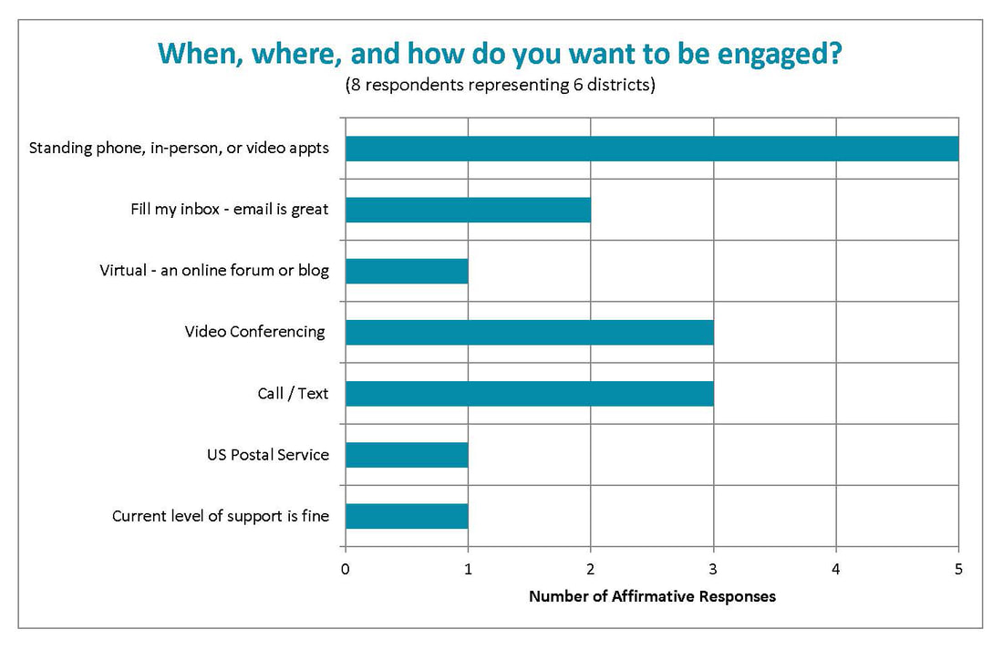 Overall engagement methods