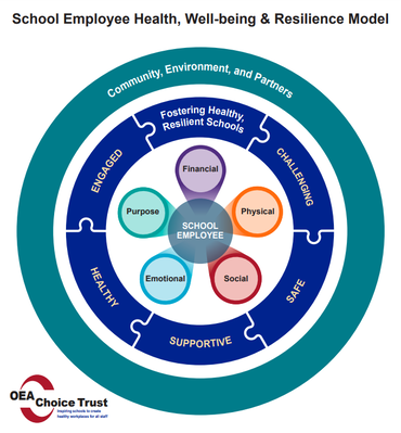 OEA Choice Trust School Employee Health, Well-being & Resilience Model