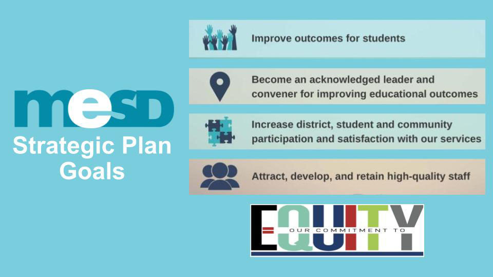 2021-23 Strategic Plan Goals (full text below)